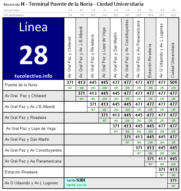 tarifa línea 28h